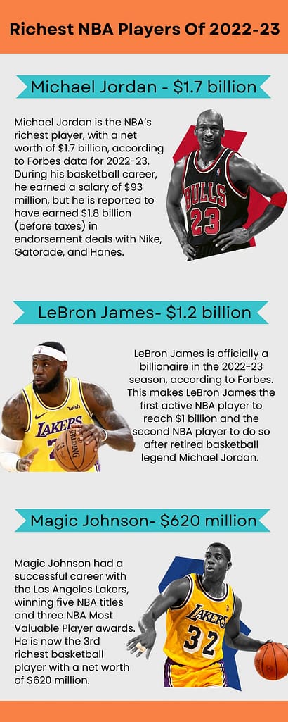 richest basketball players of 2022-23 and their net worth