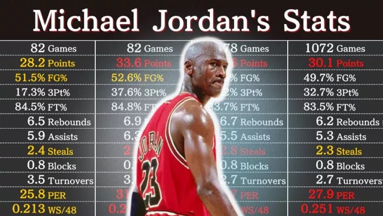 Michael Jordan stats by year